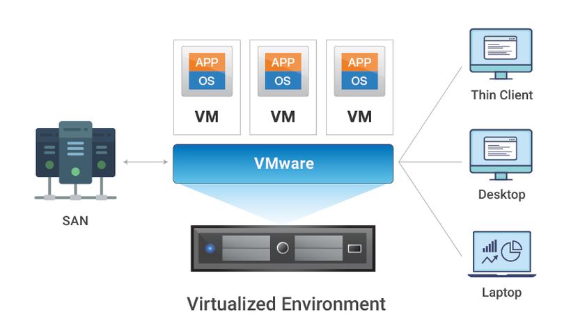 VDI là gì? Đặc điểm và lợi ích khi sử dụng mạng VDI