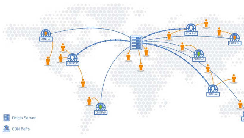 Lợi ích của CDN trong Livestreaming nên nắm rõ