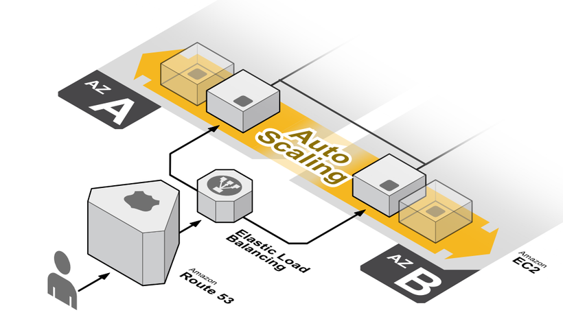 Nguyên nhân, cách phòng ngừa và khắc phục quá tải server