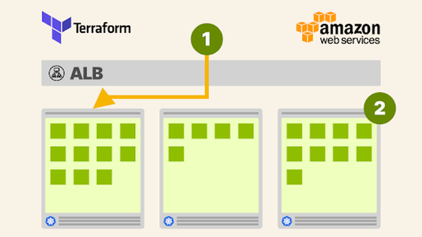 Cung cấp các cụm Kubernetes trên AWS với Terraform và EKS