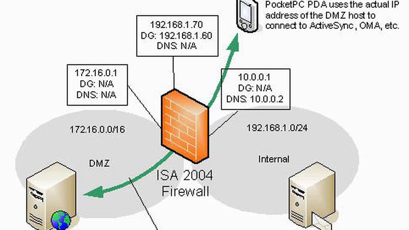 ISA Server là gì? Những thông tin chi tiết cần biết về ISA Server
