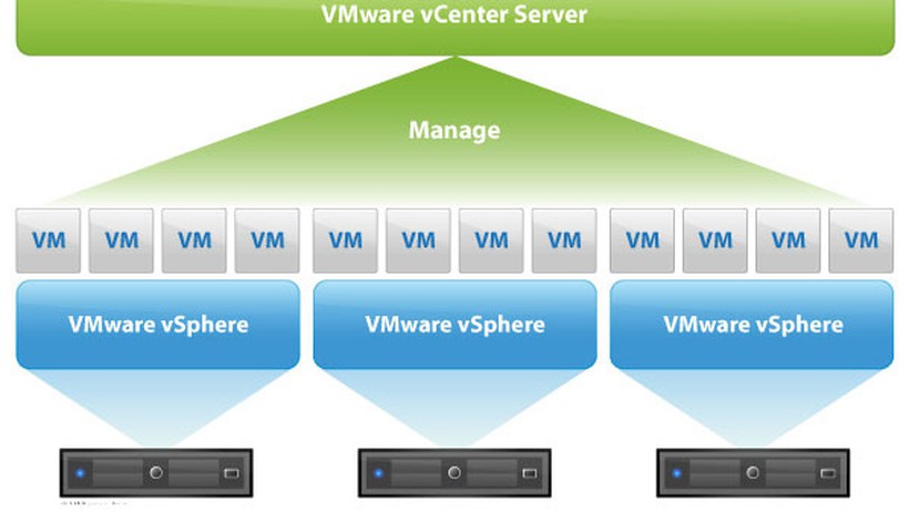 vCenter là gì? Kiến trúc máy chủ VMware vCenter Server