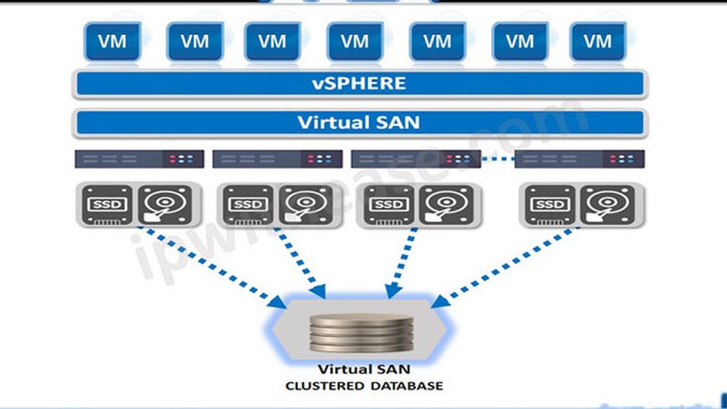 VSAN là gì? Tìm hiểu về công nghệ VMware VSAN