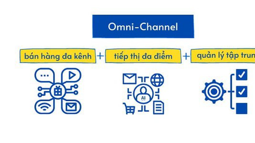 Omni Channel Là Gì? So sánh Omni Channel Và Multi Channel
