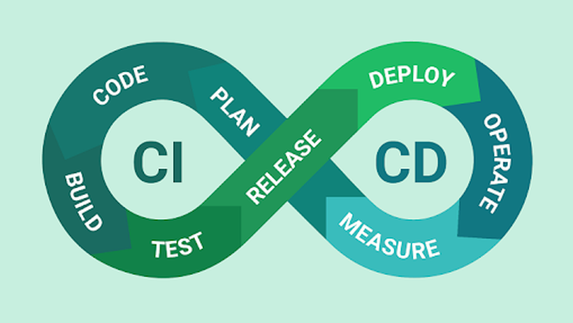CI/CD Pipeline với Kubernetes - Các công cụ và best practice
