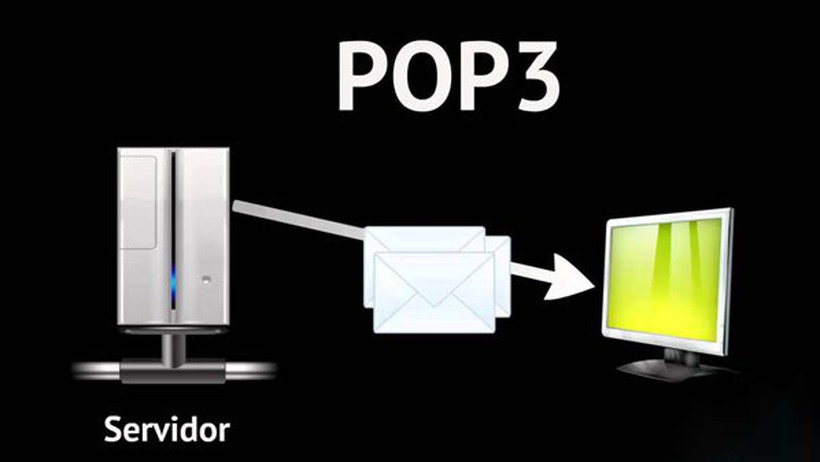 Cách cấu hình POP3 trên Outlook, Windows Live Mail, Thunderbird