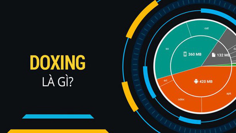 Doxing là gì? Những thông tin chi tiết cần biết về Doxing