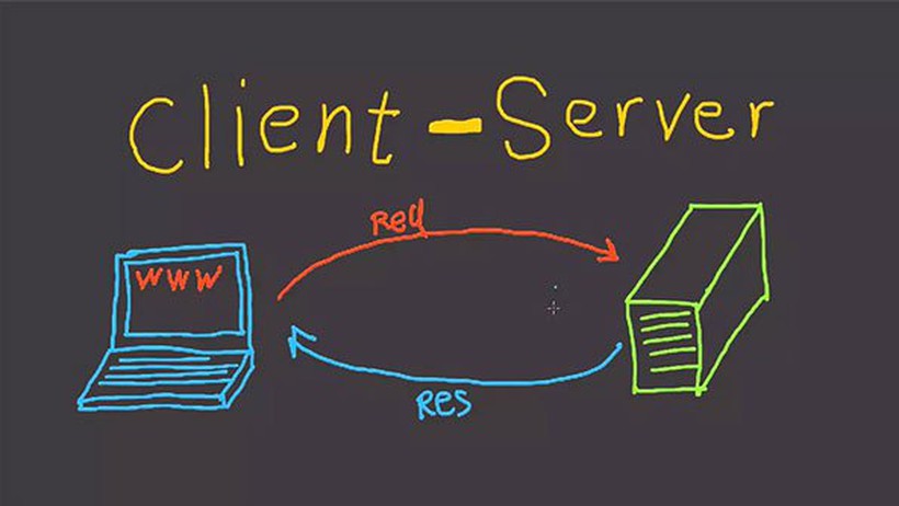 Client server là gì? Những ưu, nhược điểm của mô hình Client server