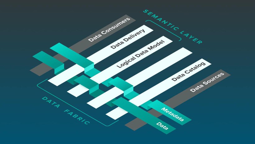 Data fabric là gì? Tổng quan về Kết cấu dữ liệu