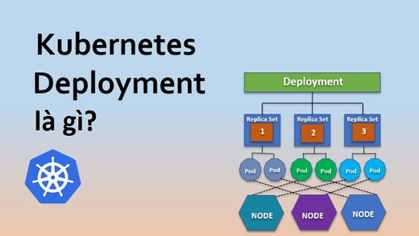 Kubernetes Deployment là gì? Các chiến lược triển khai Kubernetes Deployment