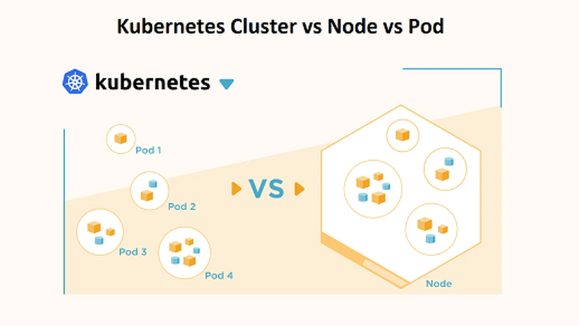 Tìm hiểu mối liên kết giữa Kubernetes Cluster, Node vs Pod