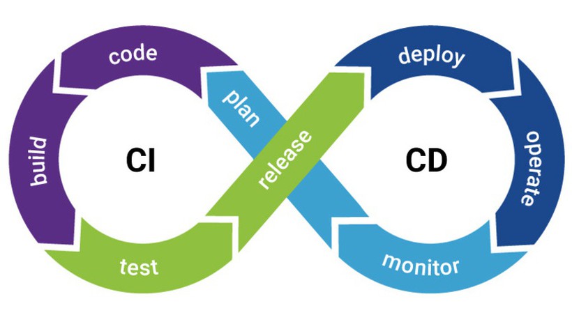 Tạo CI/CD với BKE sử dụng Github Action