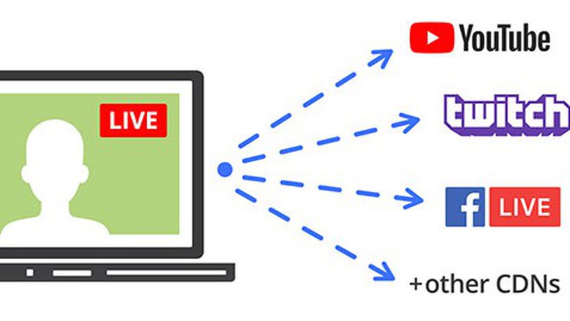 Stream là gì? Cách hoạt động của stream như thế nào?