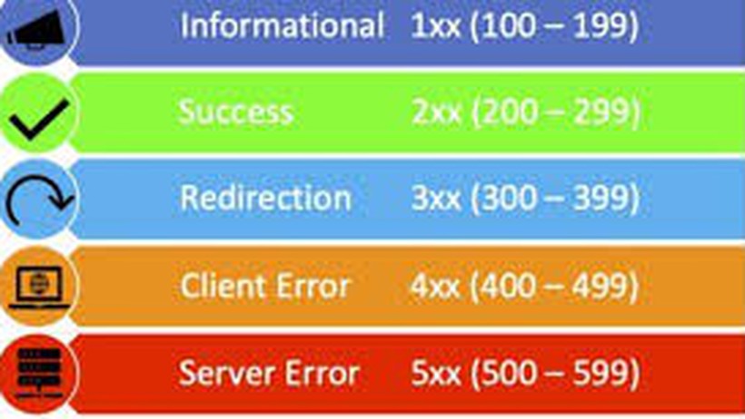 HTTP Response Code là gì? Tìm hiểu các mã phản hồi HTTP phổ biến