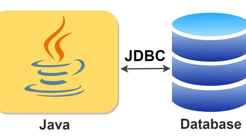 Cách liên kết Database với Java chi tiết nhất