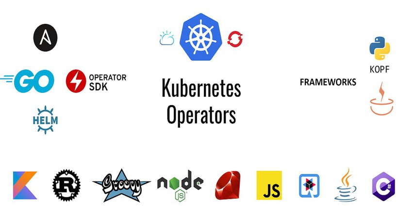 Kubernetes Operator là gì? Một số Kubernetes Operator example phổ biến