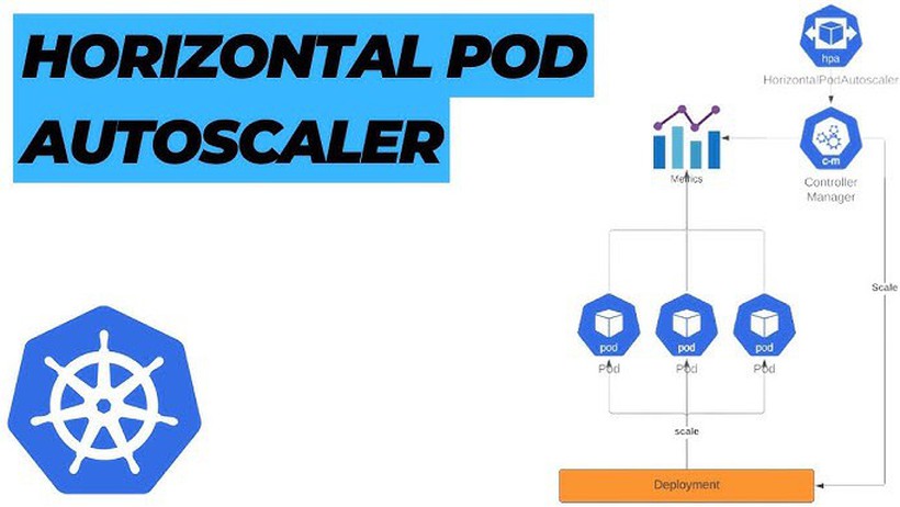 Horizontal Pod Autoscaling là gì? Hoạt động như thế nào?