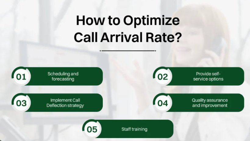 Call Arrival rate là gì? Cách tính tỷ lệ Call Arrival Rate