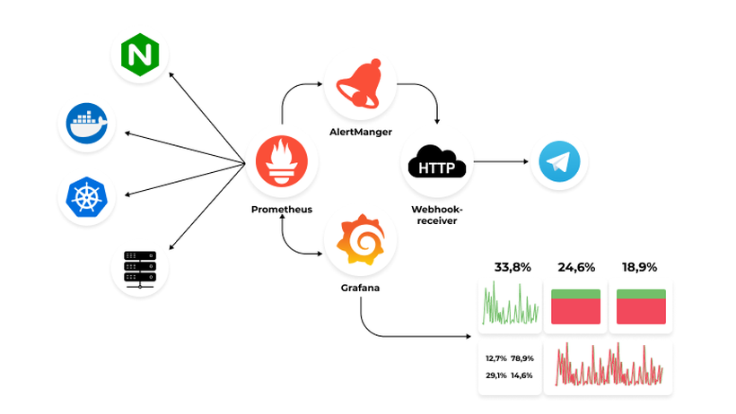 Prometheus + Grafana trên Kubernetes: Setup monitoring hoàn chỉnh cho DevOps