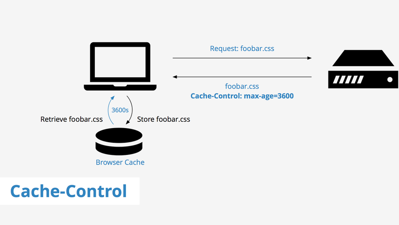 Cache-Control - Hướng dẫn tối ưu tốc độ web chuyên sâu