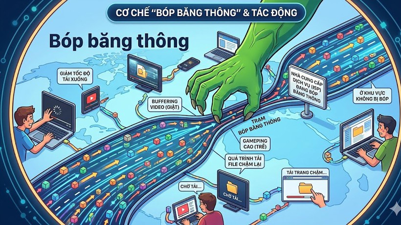 Bóp băng thông là gì? Dấu hiệu và cách khắc phục hiệu quả
