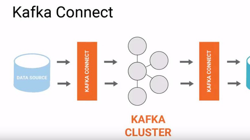 Kafka Connect là gì? Cách Kafka Connect giúp đồng bộ dữ liệu với Apache Kafka