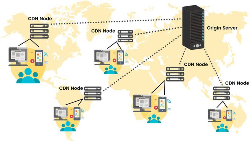 So sánh CDN và Hosting chi tiết giúp website tăng 200% tốc độ