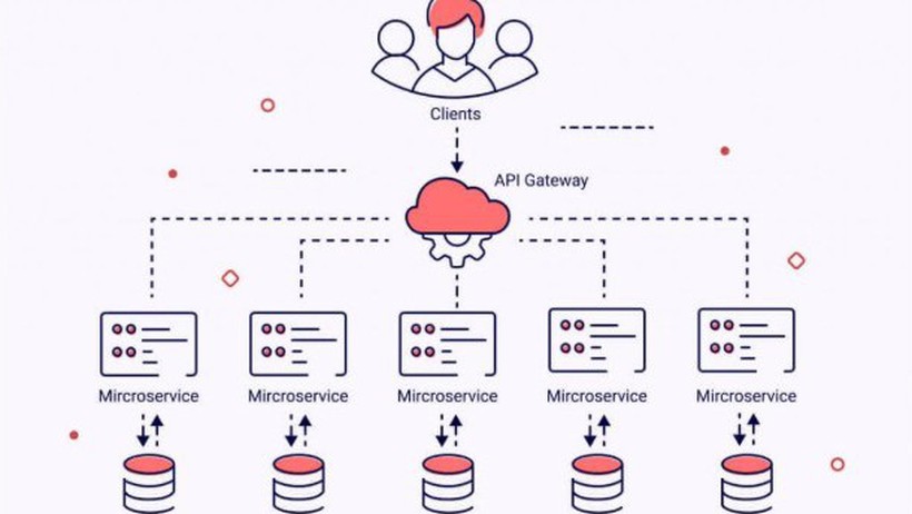 Microservices trong NestJS là gì? Cách hoạt động và khi nào nên dùng