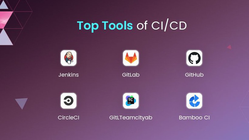10 công cụ CI/CD hàng đầu mà mọi kỹ sư DevOps nên biết trong năm 2026