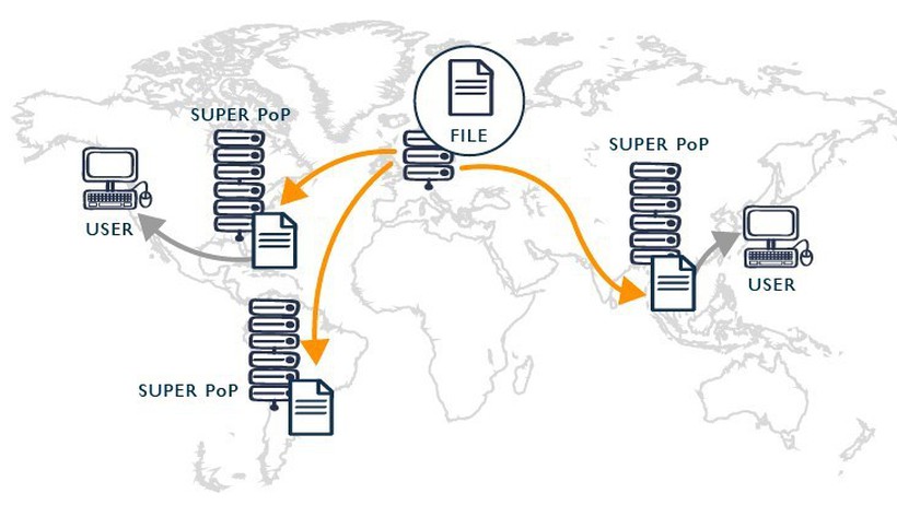 Những vai trò của dịch vụ CDN quan trọng với website