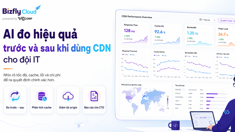 AI đo hiệu quả trước và sau khi dùng CDN cho đội IT
