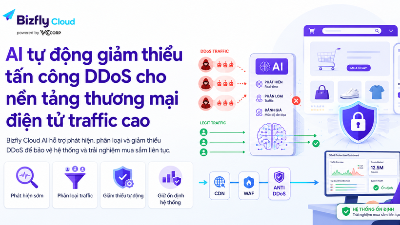 AI giúp tự động giảm thiểu tấn công DDoS