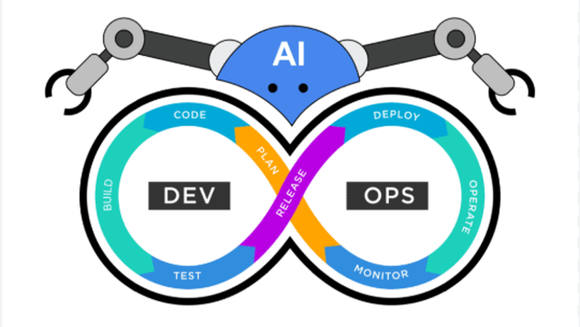 Top 10 công cụ DevOps tích hợp AI rất đáng thử trong năm 2026