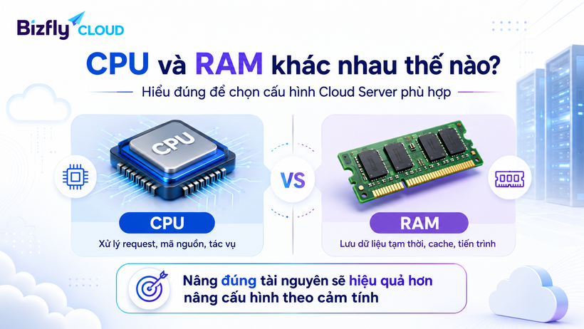 CPU và RAM khác nhau thế nào? Cách chọn cấu hình Cloud Server phù hợp
