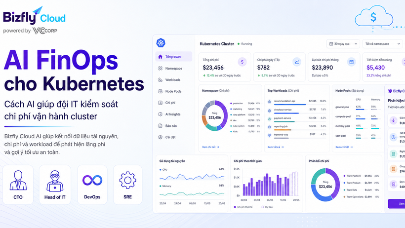 AI FinOps cho Kubernetes: Cách AI giúp đội IT kiểm soát chi phí vận hành cluster