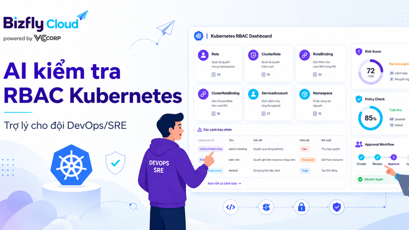 AI kiểm tra RBAC Kubernetes cho đội DevOps/SRE