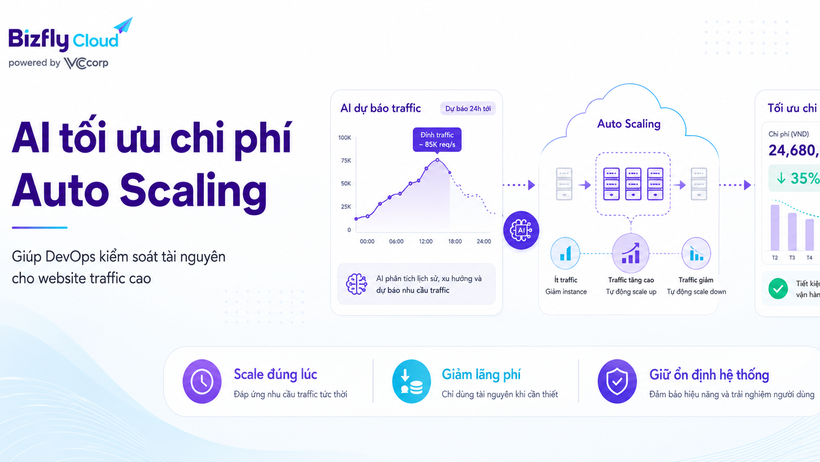 AI tối ưu chi phí Auto Scaling cho website traffic cao