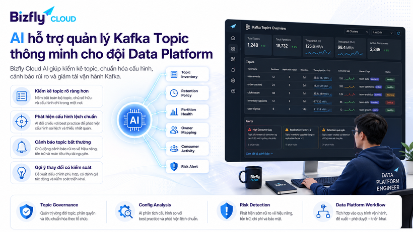 AI hỗ trợ quản lý Kafka Topic thông minh cho đội Data Platform